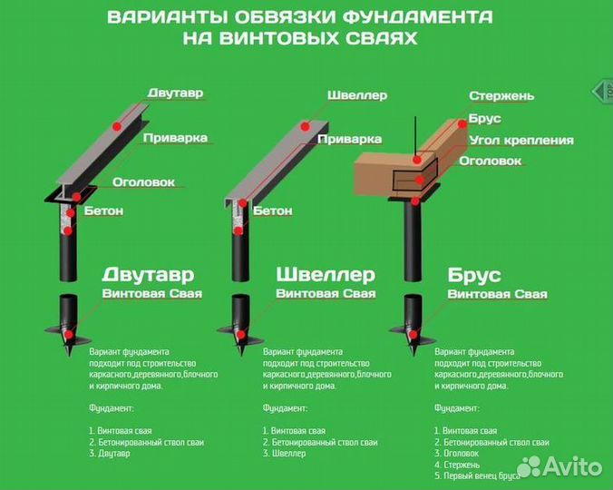 Винтовые сваи 219х500х6мм