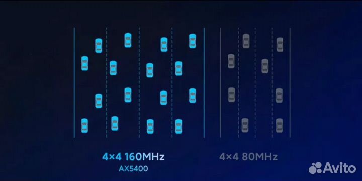 Wi-Fi роутер Xiaomi Redmi Router AX5400 (RA74)