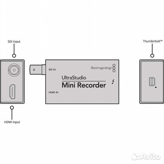 Blackmagic UltraStudio Mini Recorder