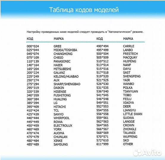 Пульт универсальный для кондиционера