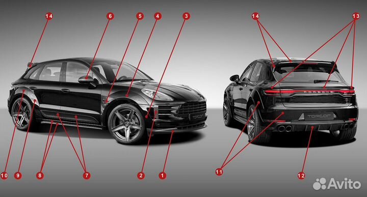 Обвес Ursa для Porsche Macan