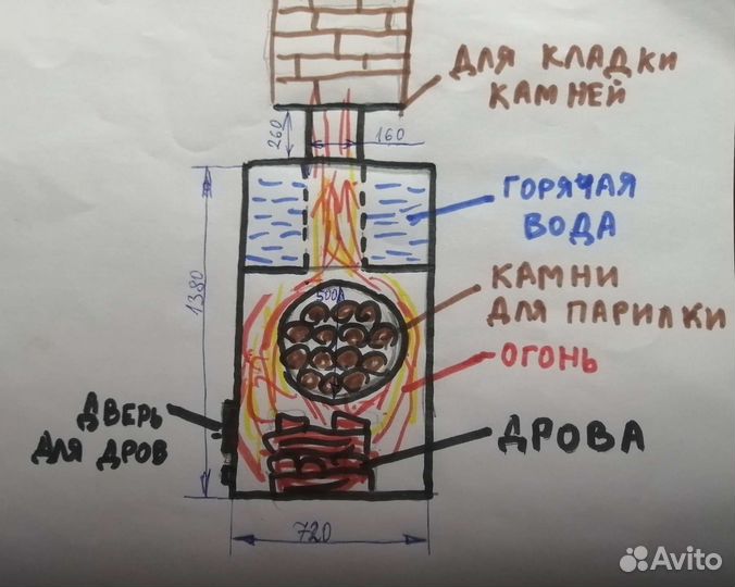 Печь для бани