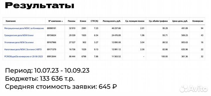Услуги по привлечению клиентов