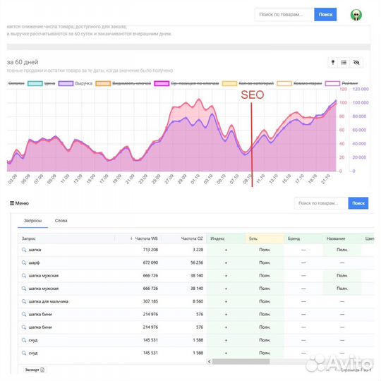 Создание карточки на WB, SEO, реклама, продвижение