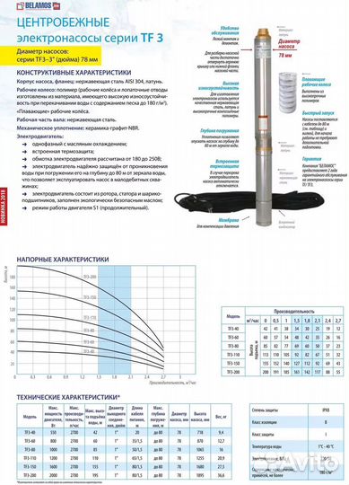 Насос скваженный Belamos TF3-60 новый с доставкой