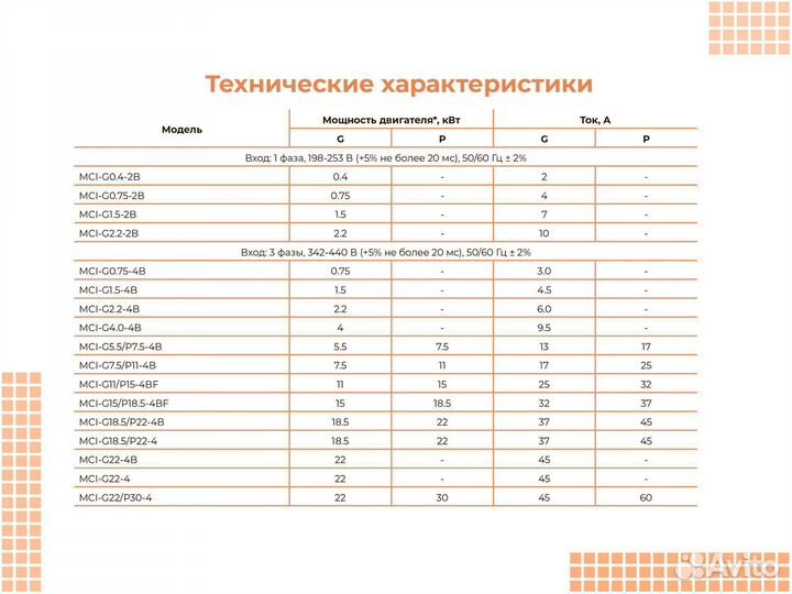 Частотный преобразователь 15 кВт 380В instart MCI