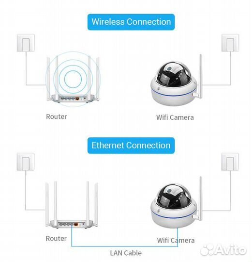 Wifi камера 2MP со звуком NEW
