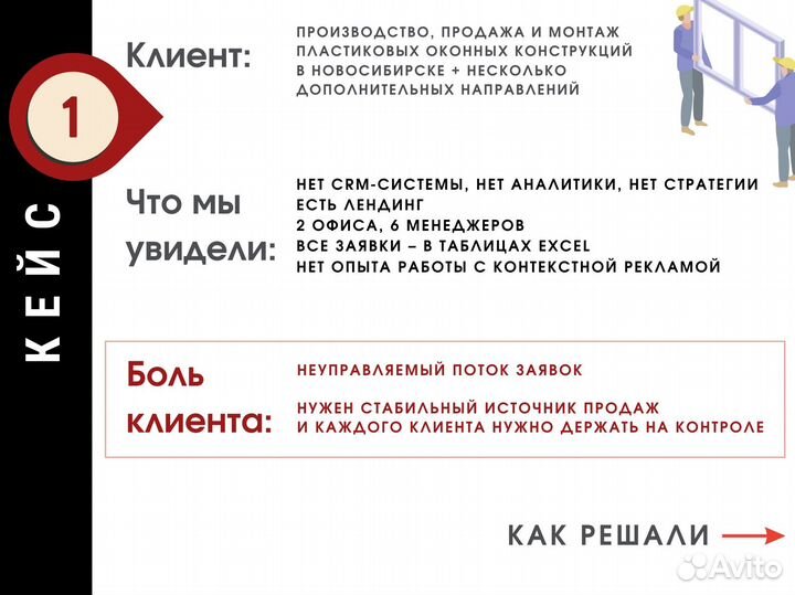 Настройка Яндекс Директ Контекстная реклама