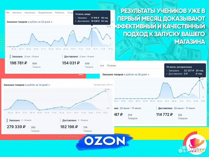 Франшиза на маркетплейсах