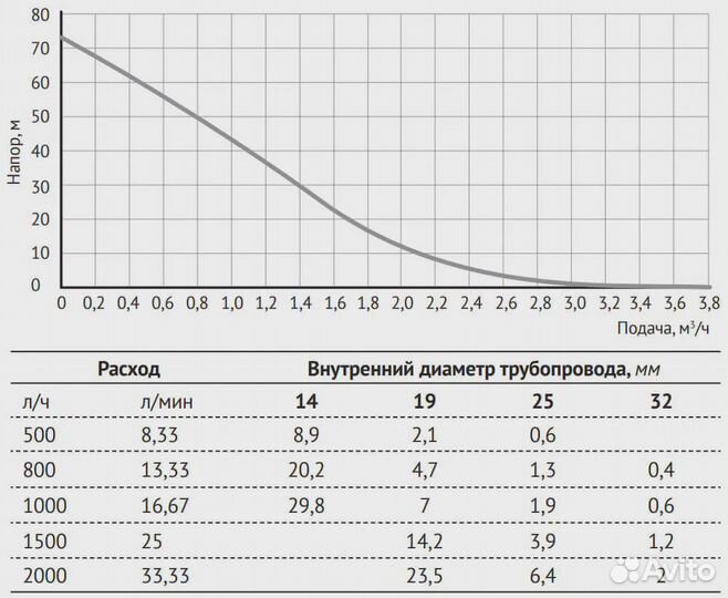 Насос вибрационный Unipump Бавленец 2, 10м