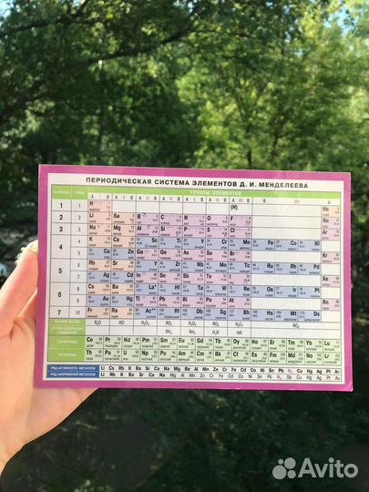 Карточки по химии школьные