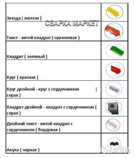 Леска для триммера оптом