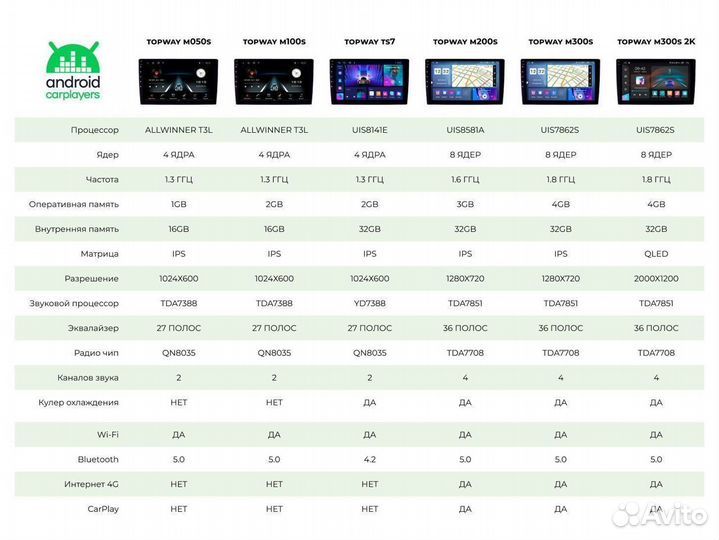 Магнитола android 2.32 Mitsubishi L200 manual