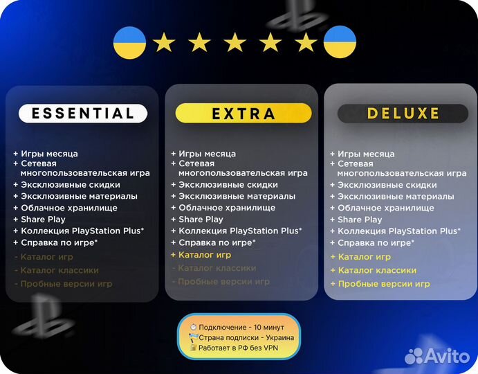 Подписка PS Plus Essential (Украина) 1 месяц