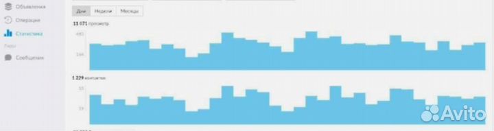 Авитолог продвижение