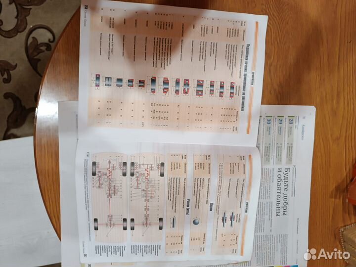 Журналы за рулем и для ремонта Волга 3110