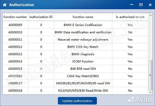 Cgdi Prog BMW программатор ключей