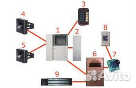 Ремонт домофона,Электро Магнитные Замки,Установка