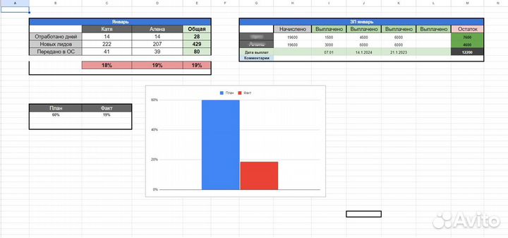 Отчеты для бизнеса/ Таблицы Google / Excel