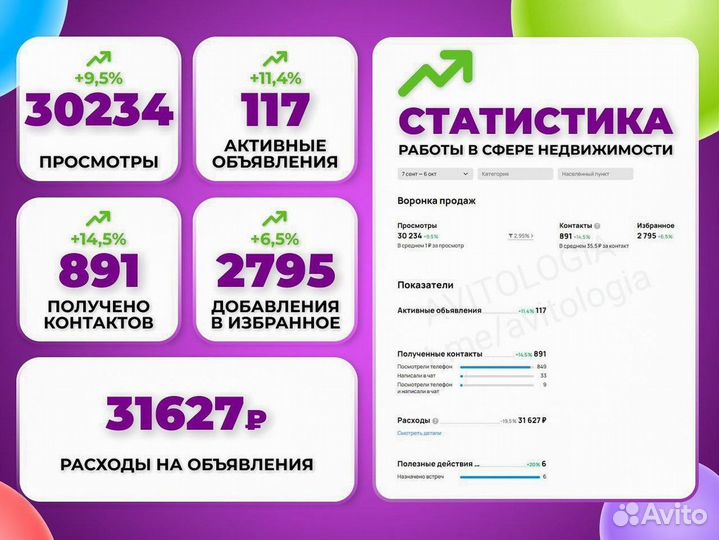 Авитолог с гарантией по договору