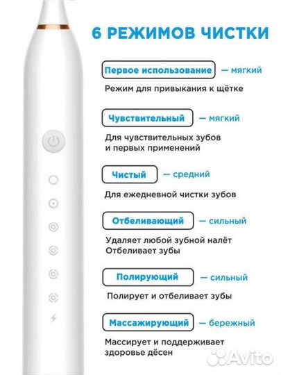 Зубная щётка электрическая