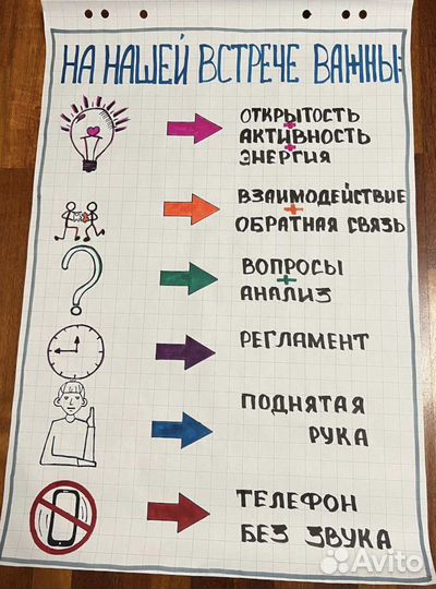 Скрайбинг на флипчарте