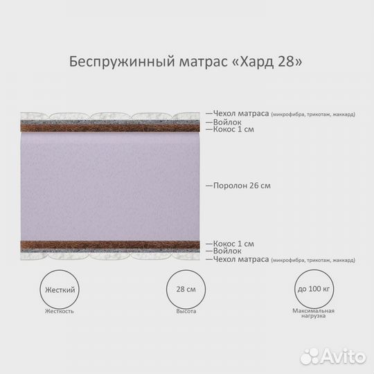 Матрас ортопедический гарантия доставка