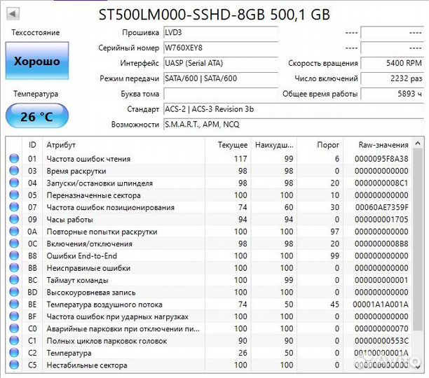 Жесткие диски 2.5 и 3.5
