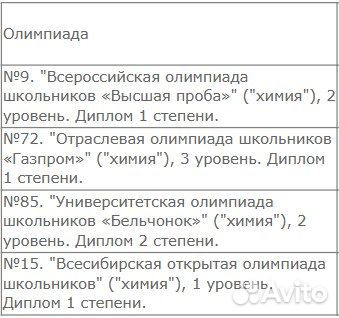 Репетитор по математике и химии