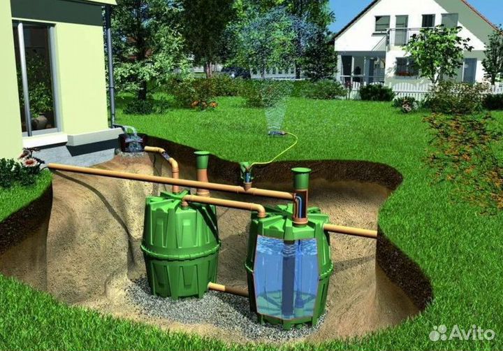 Септики, колодцы