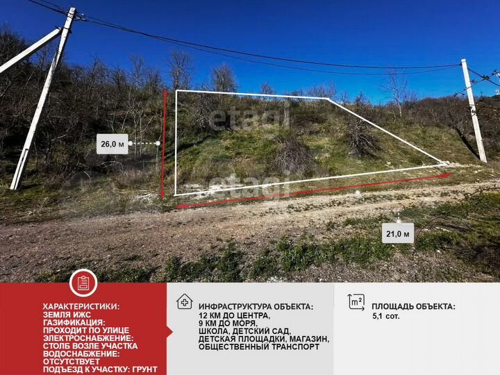 Участок 5 сот. (ИЖС)