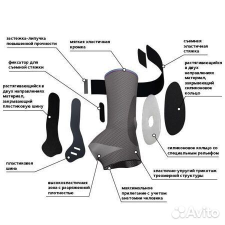 Бандаж компрессионный на лучезапястный сустав бклз