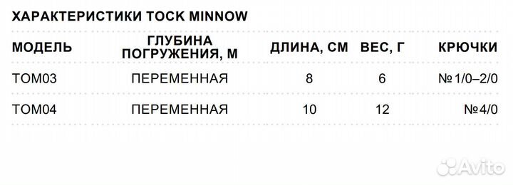 Мягкая приманка storm Tock Minnow 03/hoch(5шт/уп)