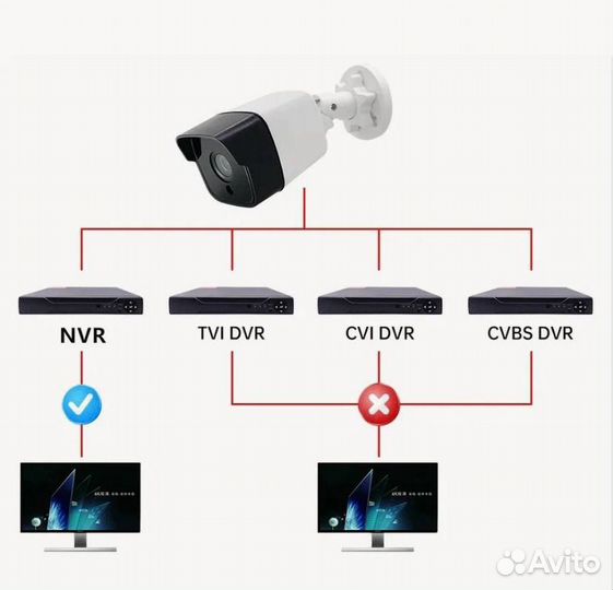 Камера видеонаблюдения уличная Новая