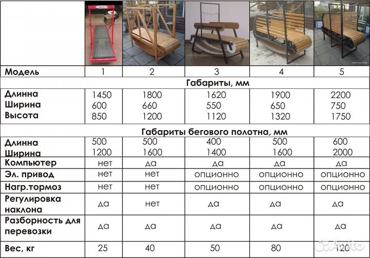 Беговая дорожка для собак