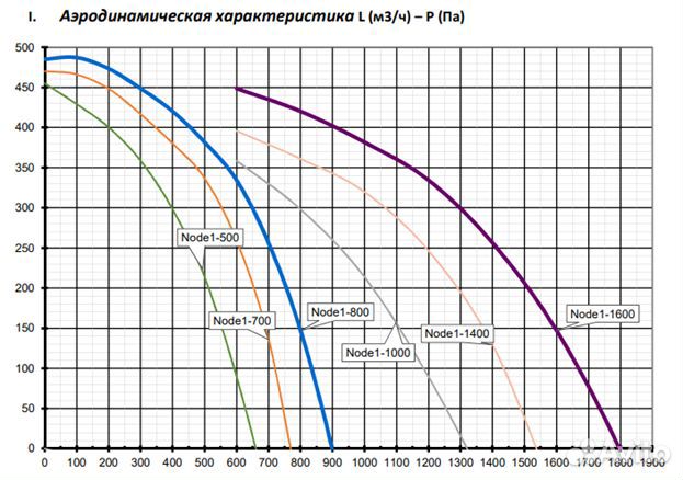 Вентиляционная установка 800RP,VEC,E4.5 Compact