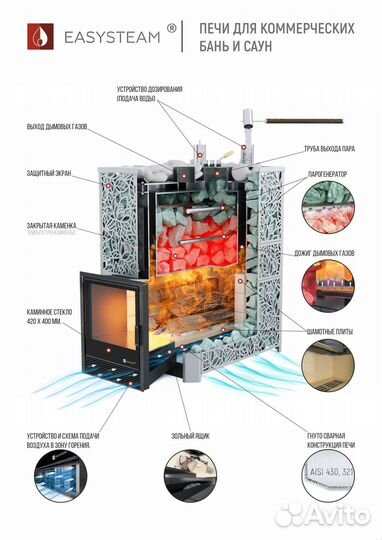 Печь для коммерческой бани «Ялта 15K» 10-20 м3