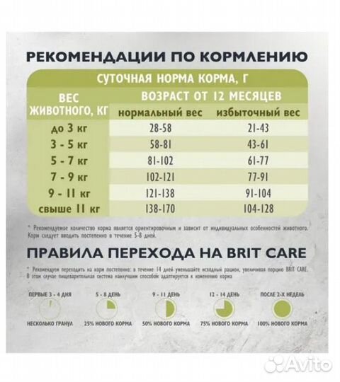 Корм для кошек Brit Care 7 кг Уменьшение Запаха