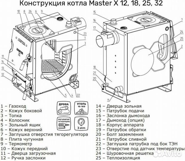 Твердотопливный котел zota Master до 180м2
