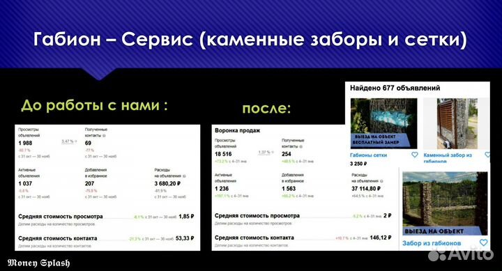 Авитолог / Консультации/первые заявки завтра