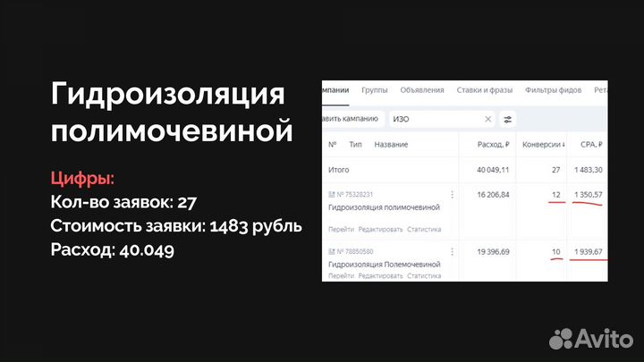 Яндекс Директ. Интернет - Маркетолог. Авитолог