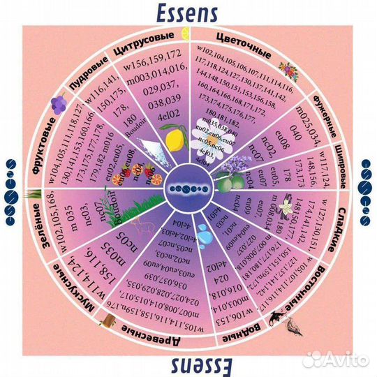 Духи на заказ от 2000