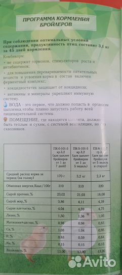 Белгородский комбикорм