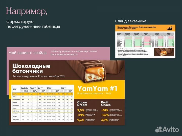 Продающая бизнес-презентация