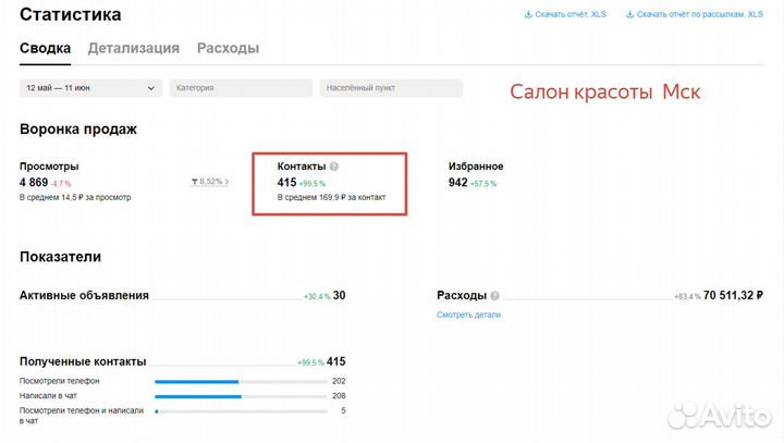 Авитолог услуги авитолога