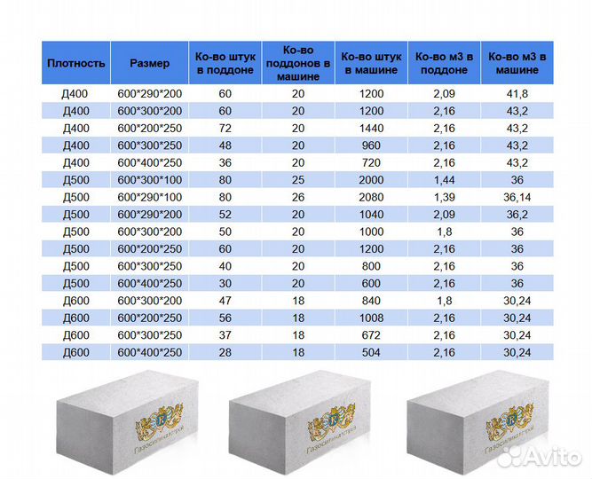Газосиликатный блок 620-300-250