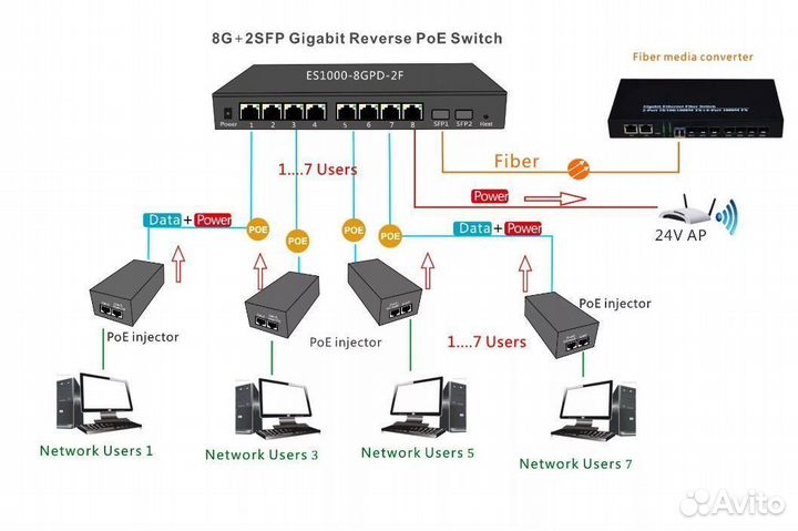 Схема подключения poe ip камеры через свитч