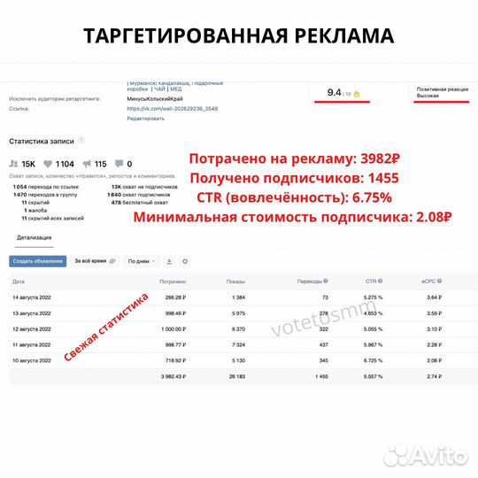 Продвижение Вк / SMM / Таргетолог / Маркетолог