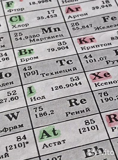Репетитор по химии