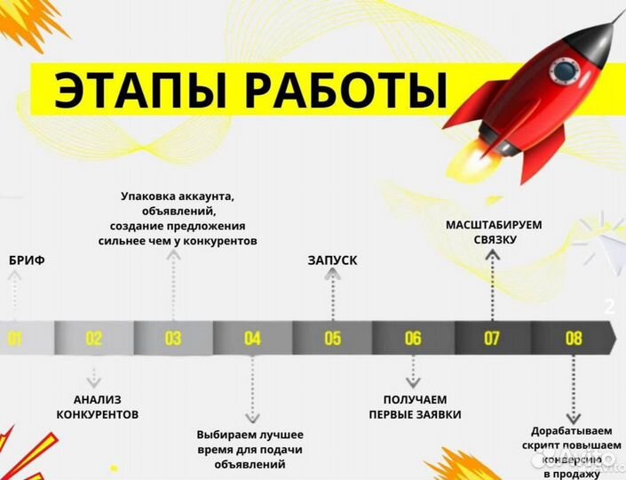 Массовое привлечение клиентов, лиды